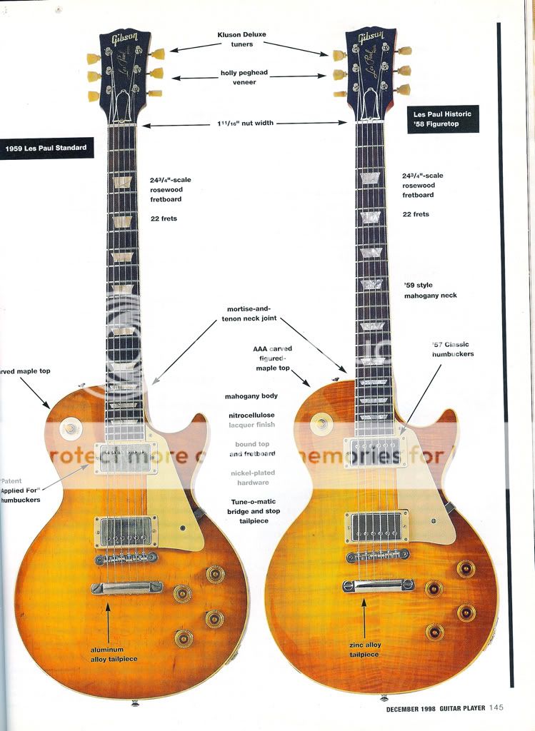 Gibson своими руками Gibson своими руками